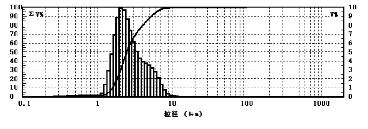 小动物口鼻吸入暴露系统插图