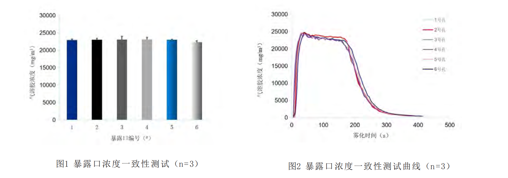 简易口鼻雾化给药系统插图 简易口鼻雾化给药系统插图