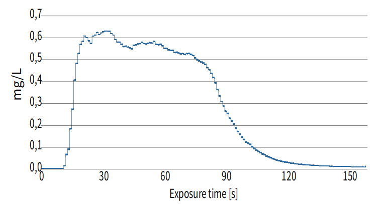PreciseInhale气溶胶暴露系统插图10