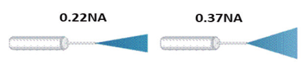 陶瓷插针(Cannula)插图2 陶瓷插针(Cannula)插图2