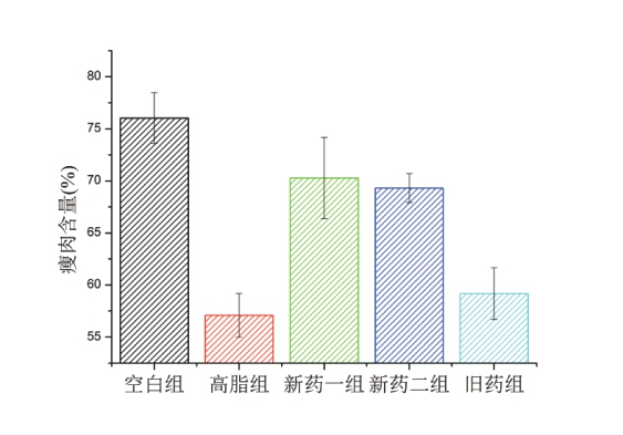 小动物体成分分析仪插图 小动物体成分分析仪插图