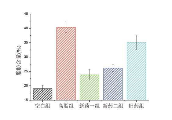 小动物体成分分析仪插图1 小动物体成分分析仪插图1