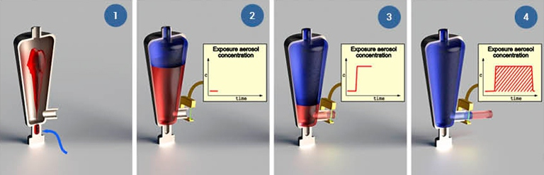 ⾼精度⽓溶胶发⽣系统插图1 ⾼精度⽓溶胶发⽣系统插图1