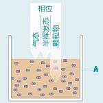 ⽓液界⾯细胞暴露系统插图2 ⽓液界⾯细胞暴露系统插图2