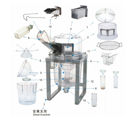 大小鼠代谢笼插图1