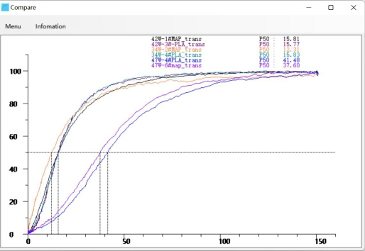 血液氧结合力测试系统插图2 血液氧结合力测试系统插图2