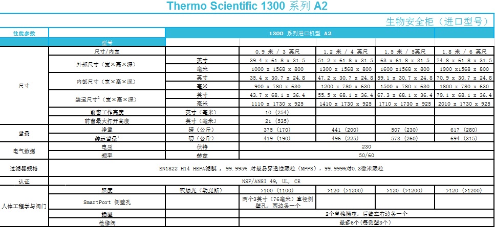 生物安全柜插图