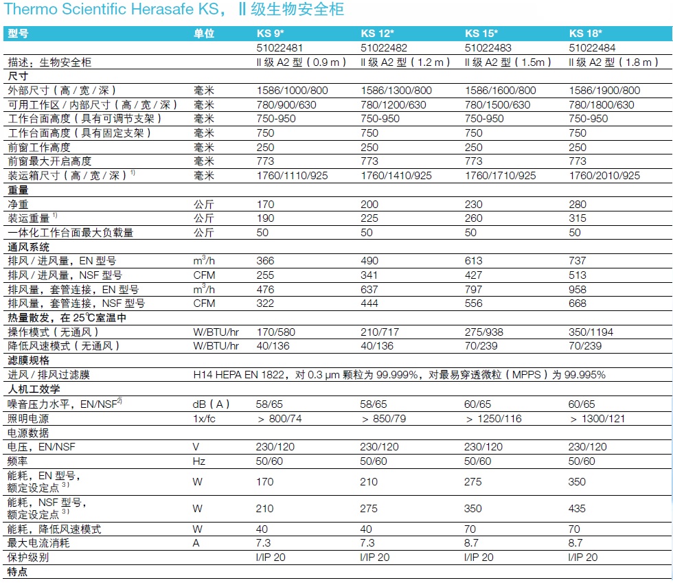 生物安全柜插图