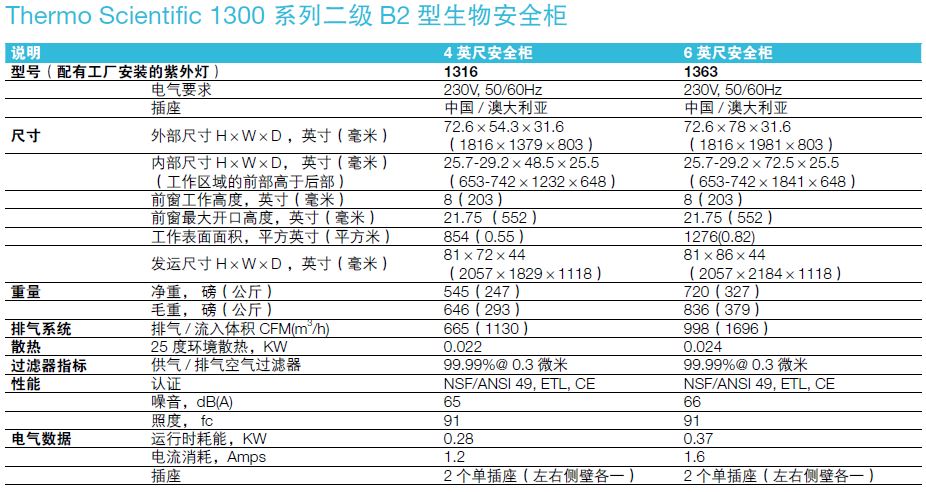生物安全柜插图
