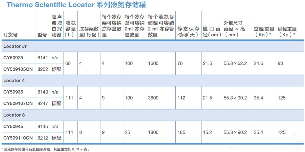 Locator系列液氮存储罐插图
