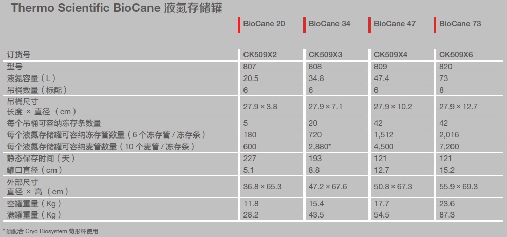 BioCane系列液氮罐插图 BioCane系列液氮罐插图