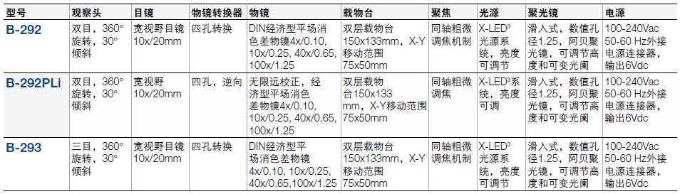 B-290 系列 生物显微镜插图