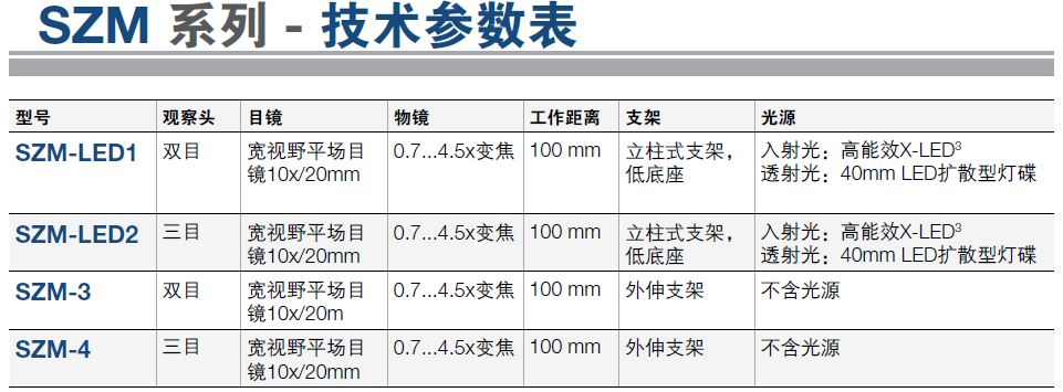 SZM系列 体视显微镜插图 SZM系列 体视显微镜插图