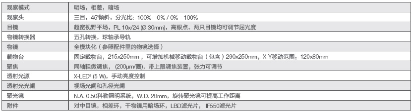 IM-5系列 倒置显微镜插图