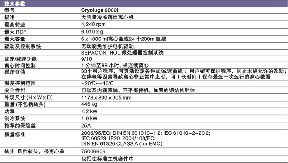 Cryofuge 6000i大容量冷冻离心机插图