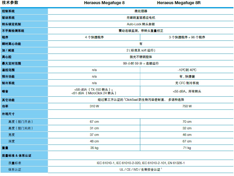 Micro CL17& 21 系列微量离心机插图