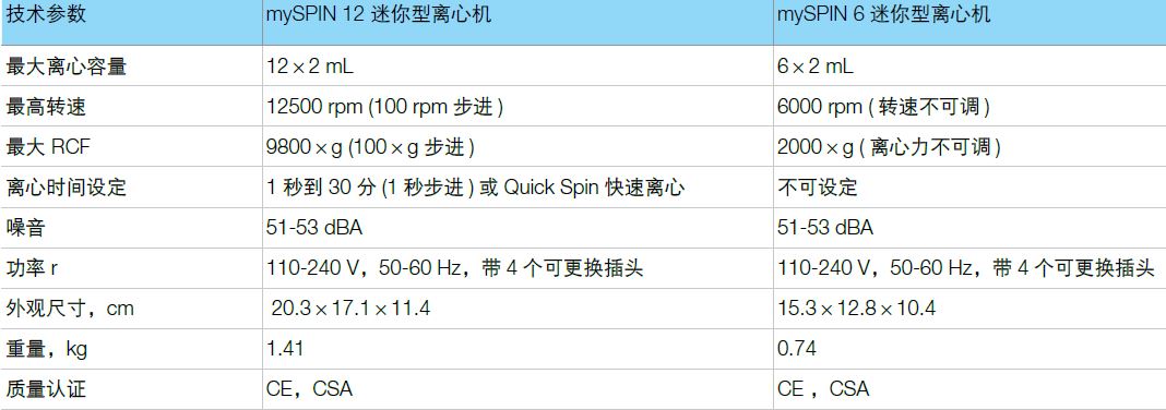mySPIN 6 & 12 迷你型离心机插图 mySPIN 6 & 12 迷你型离心机插图