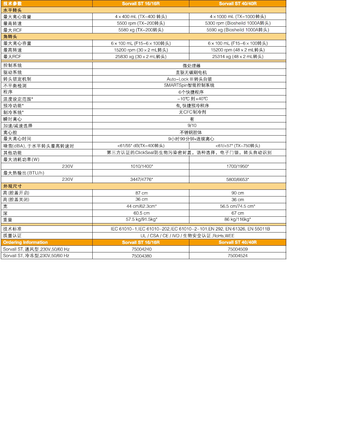 Sorvall ST 16离心机插图