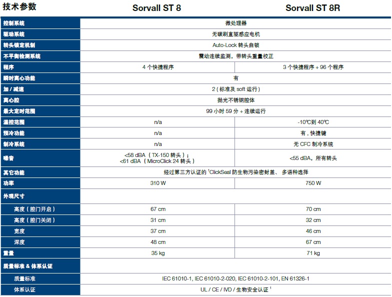 Sorvall™ ST 8 小型台式离心机系列插图 Sorvall™ ST 8 小型台式离心机系列插图