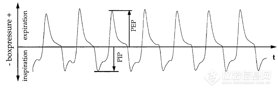 全身体积描记系统WBP-8MR插图1 全身体积描记系统WBP-8MR插图1