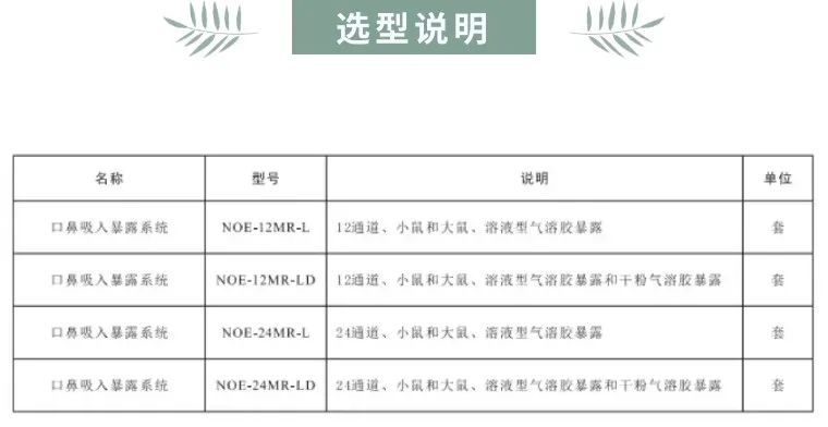 口鼻吸入暴露系统—更精准的吸入式给药、暴露插图3