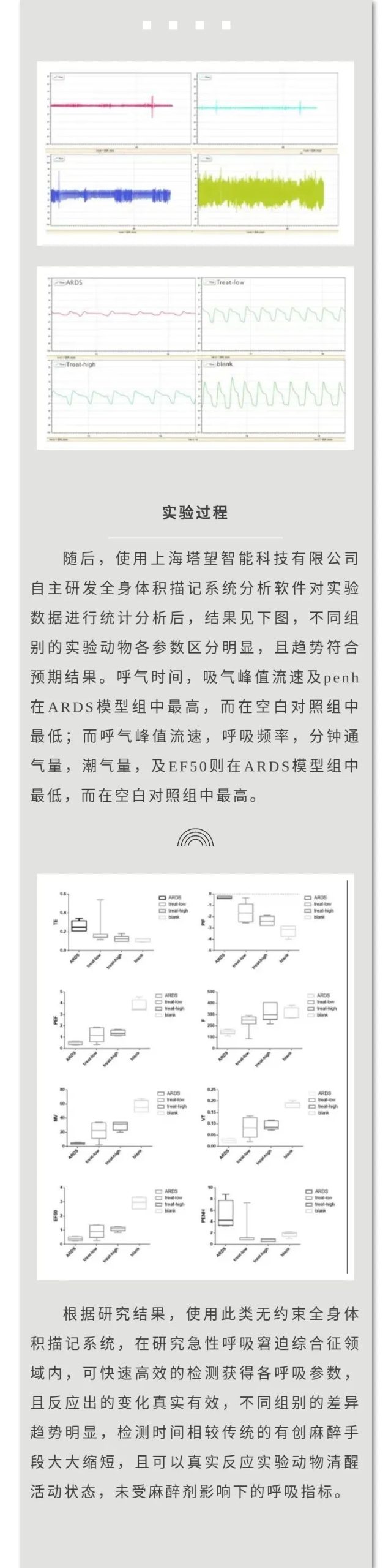 全身体积描记系统在ARDS中的应用插图5