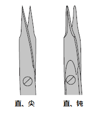 眼科剪(IRIS剪)插图7 眼科剪(IRIS剪)插图7