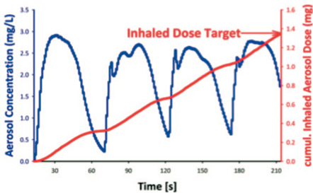 PreciseInhale气溶胶暴露系统插图9