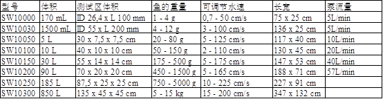 水生生物呼吸代谢测量系统插图5 水生生物呼吸代谢测量系统插图5
