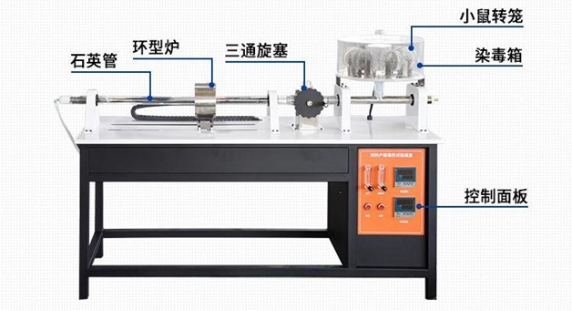 产烟毒性试验装置插图 产烟毒性试验装置插图