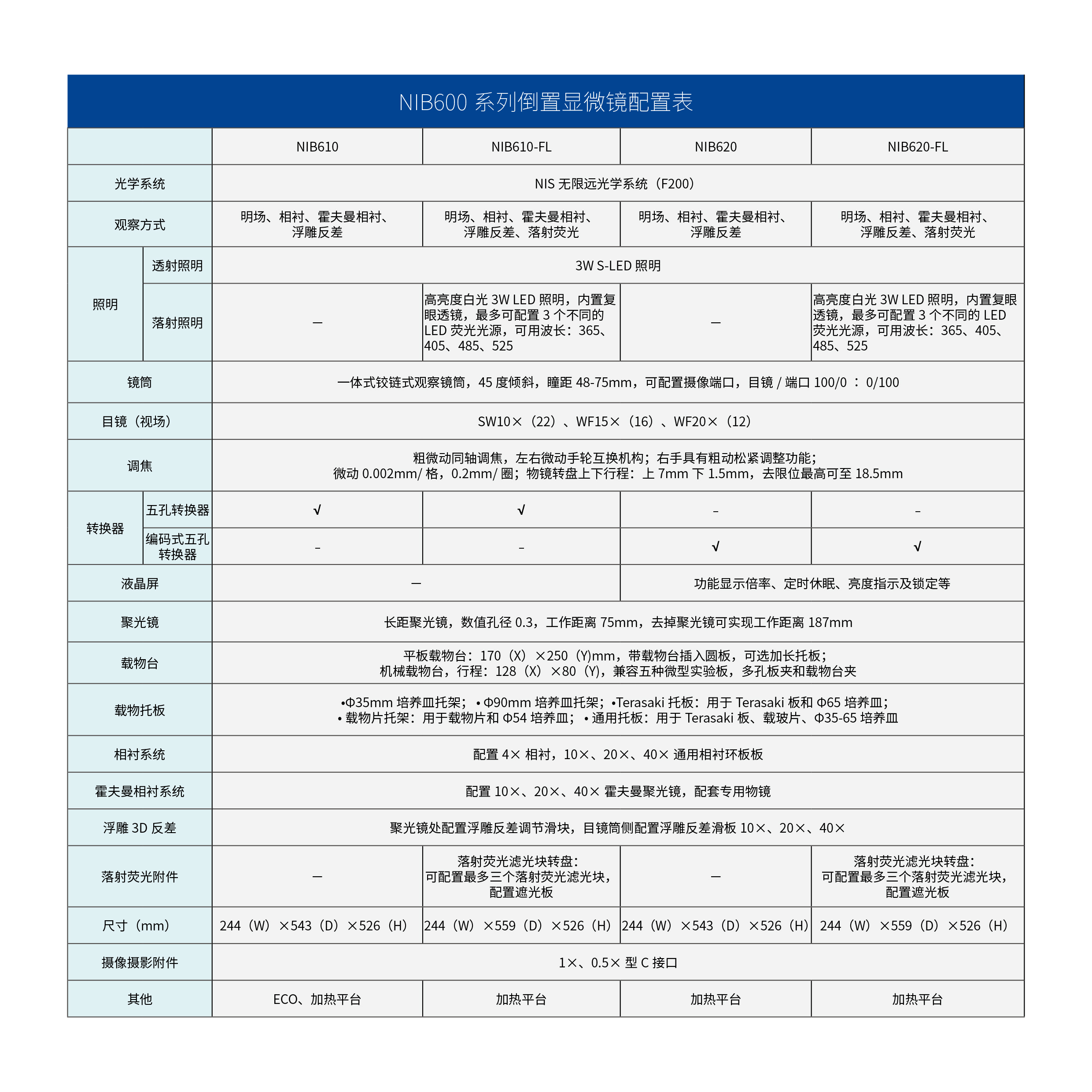 培养用倒置生物显微镜NIB600插图3