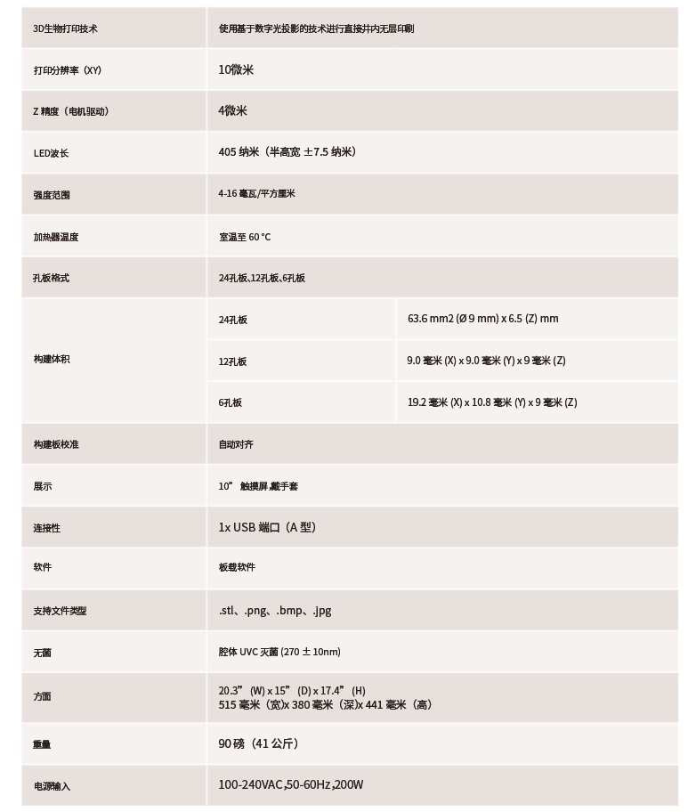 生物细胞3D打印仪插图2