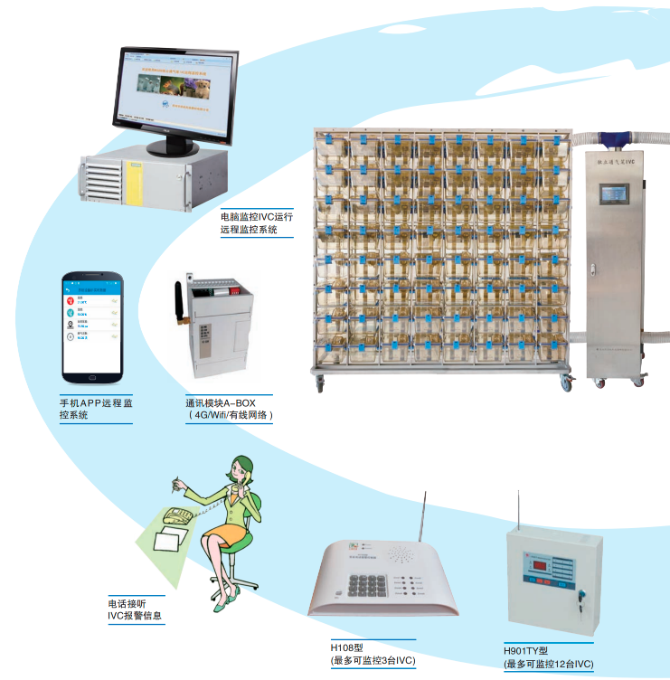 IVC动物饲养系统插图2
