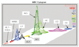 五分类血液分析仪插图1 五分类血液分析仪插图1