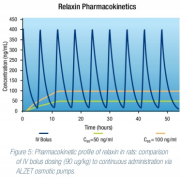 植入式胶囊渗透压泵ALZET Osmotic Pumps插图3 植入式胶囊渗透压泵ALZET Osmotic Pumps插图3