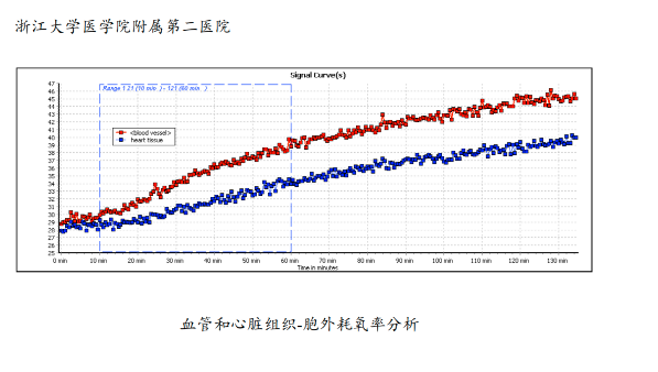 细胞能量代谢监测系统插图3 细胞能量代谢监测系统插图3