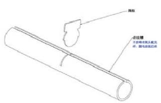 社会支配实验管(SDT)插图1 社会支配实验管(SDT)插图1