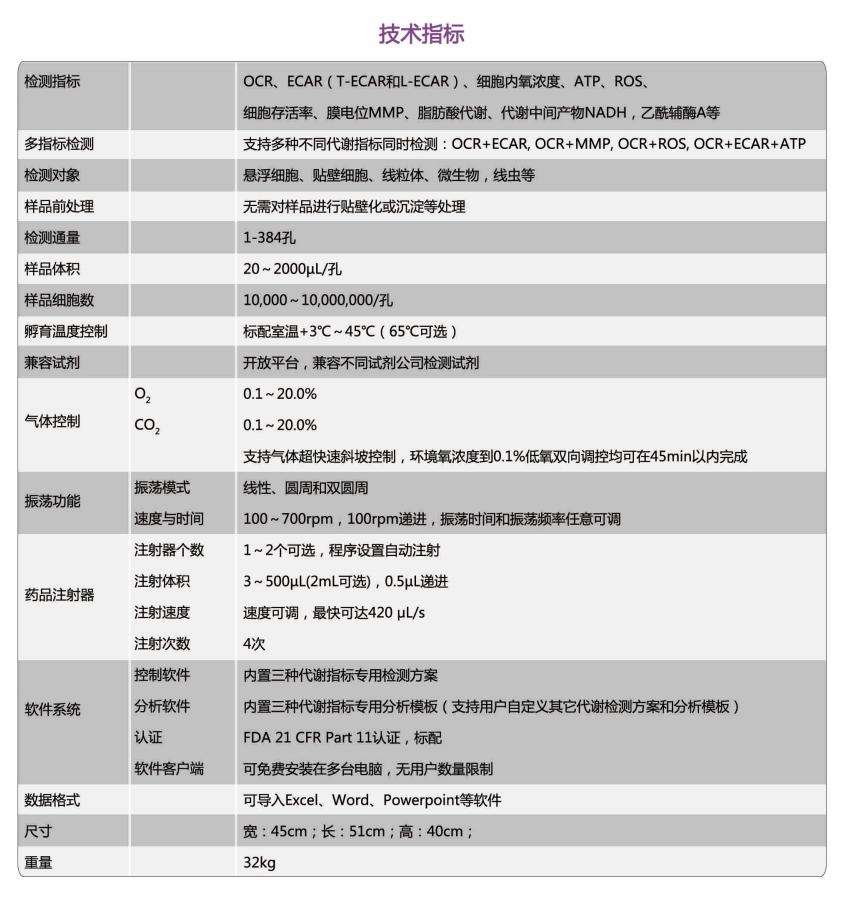 细胞能量代谢监测系统插图5 细胞能量代谢监测系统插图5